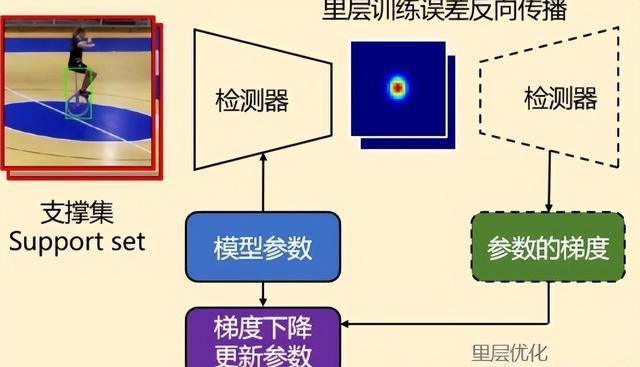 抑制和控制的区别 抑制和控制的区别和联系 