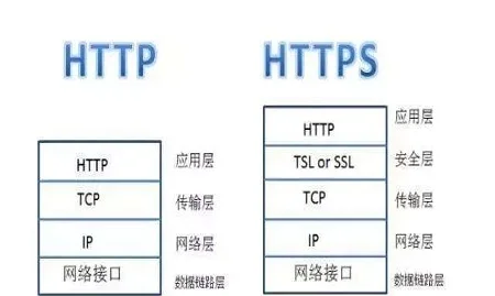 httpwwwurl的区别 urlconnection和httpclient 