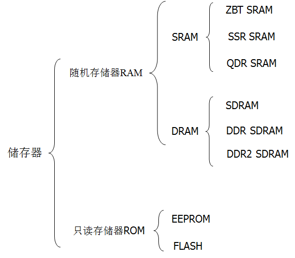 accessaccessment区别 access和access分别怎样区分 