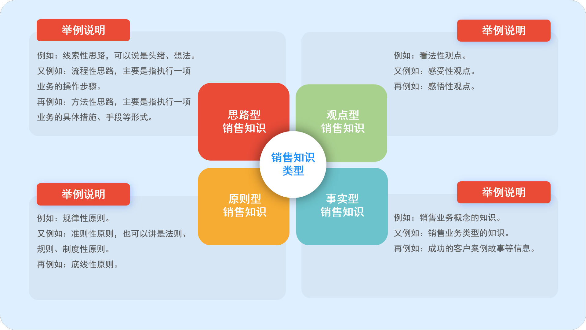 销售和商务的区别 商务工作和销售工作哪个好 