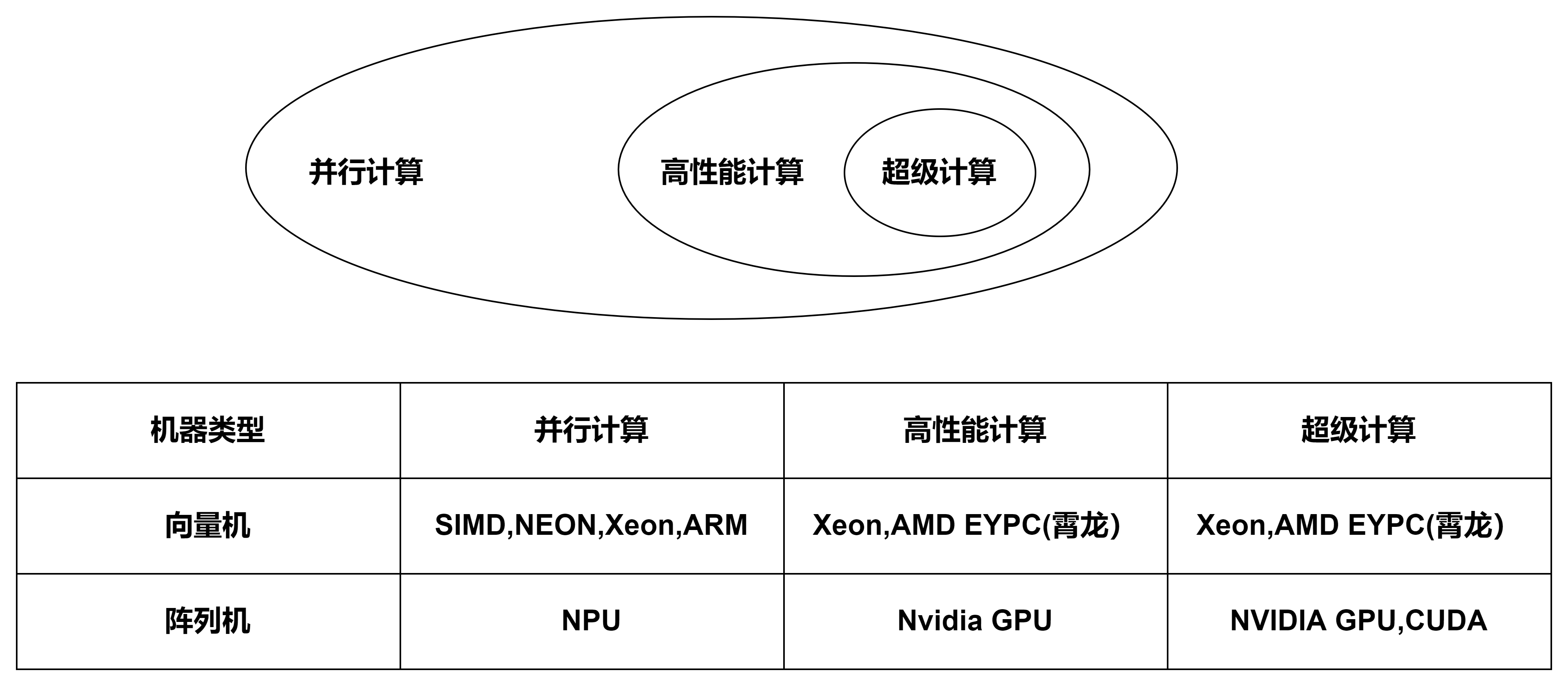 tpu和npu区别 tpu和npu的区别 