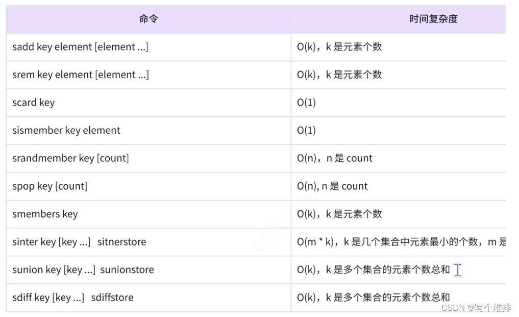 set方法区别重复 set方法有什么用 