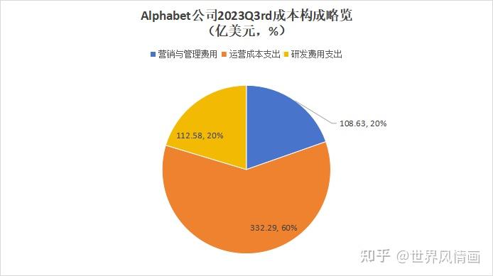 google和百度区别 比较分析谷歌和百度的共同点和区别 