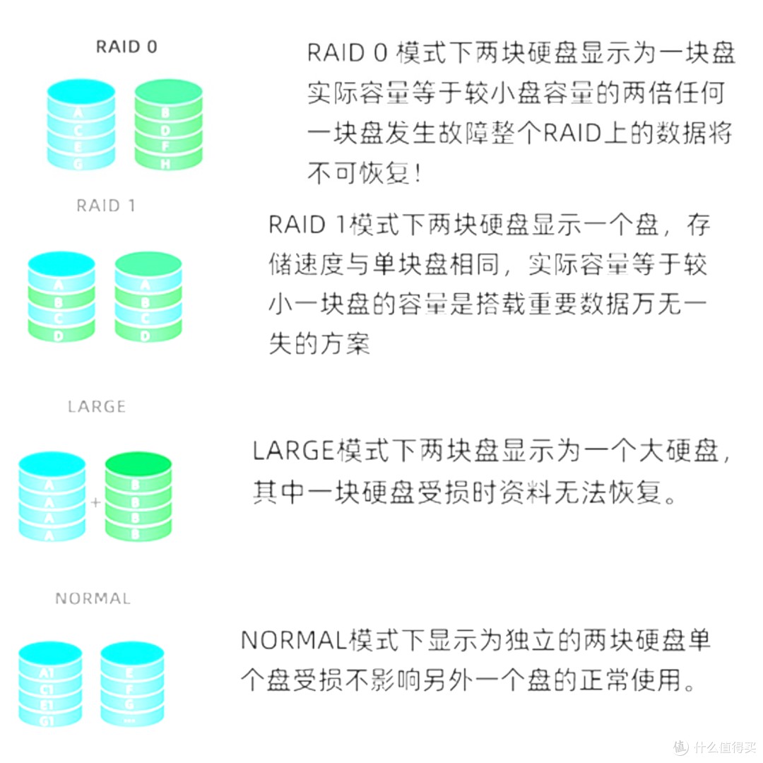 存储阵列和硬盘区别 存储阵列和硬盘区别在哪 