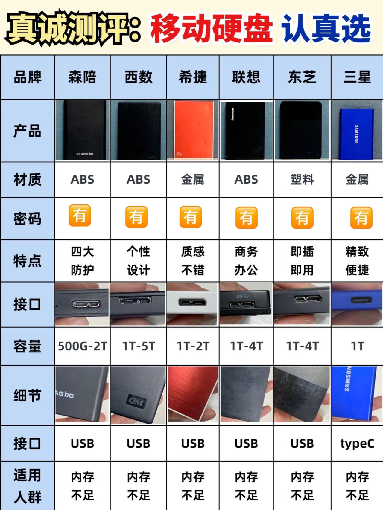 存储阵列和硬盘区别 存储阵列和硬盘区别在哪 