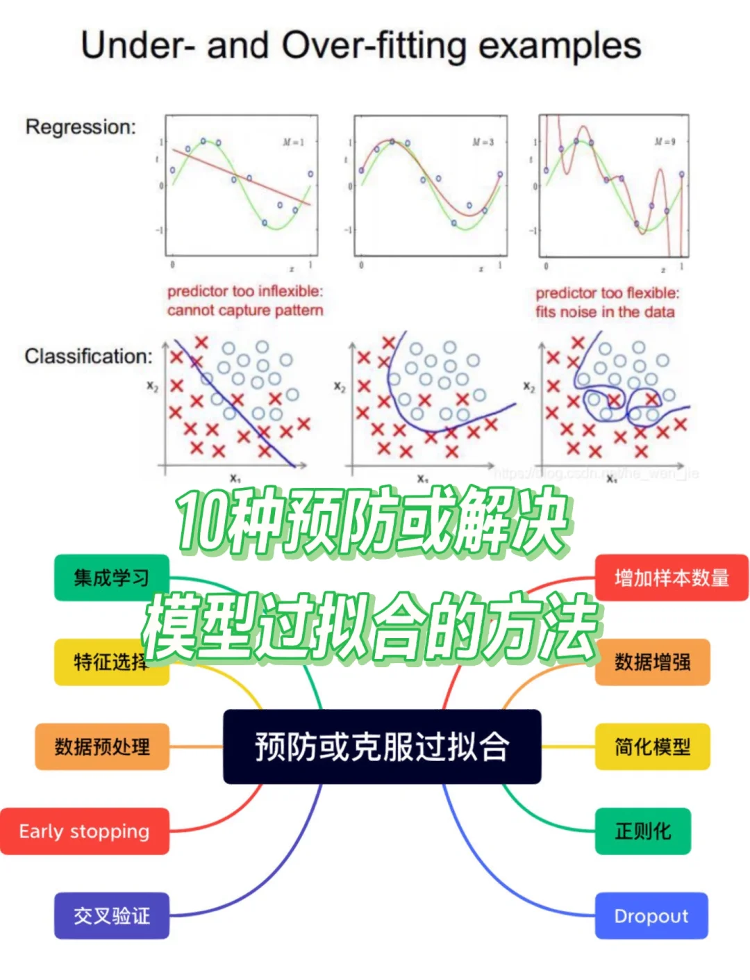 逼近拟合区别 怎么比较拟合效果 