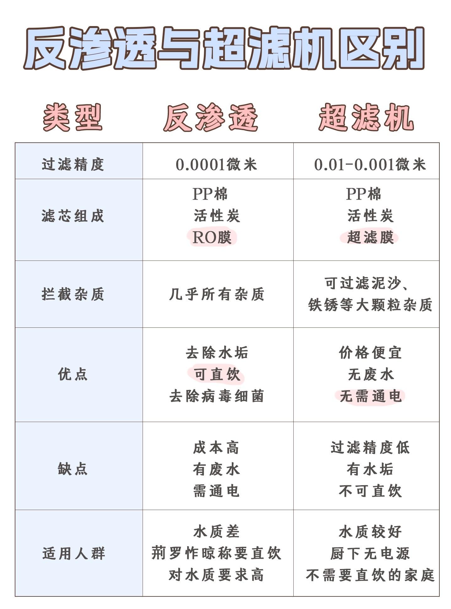 逼近拟合区别 怎么比较拟合效果 