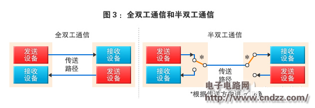 aio与gpio区别 gpioc和gpiod 