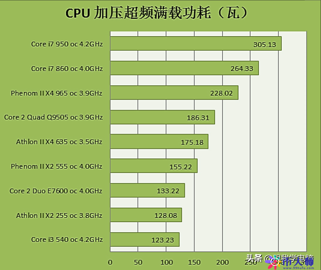 ahci的区别 ata和ahci的区别 