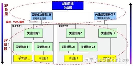 BP和SP区别 sp和bp的全称 