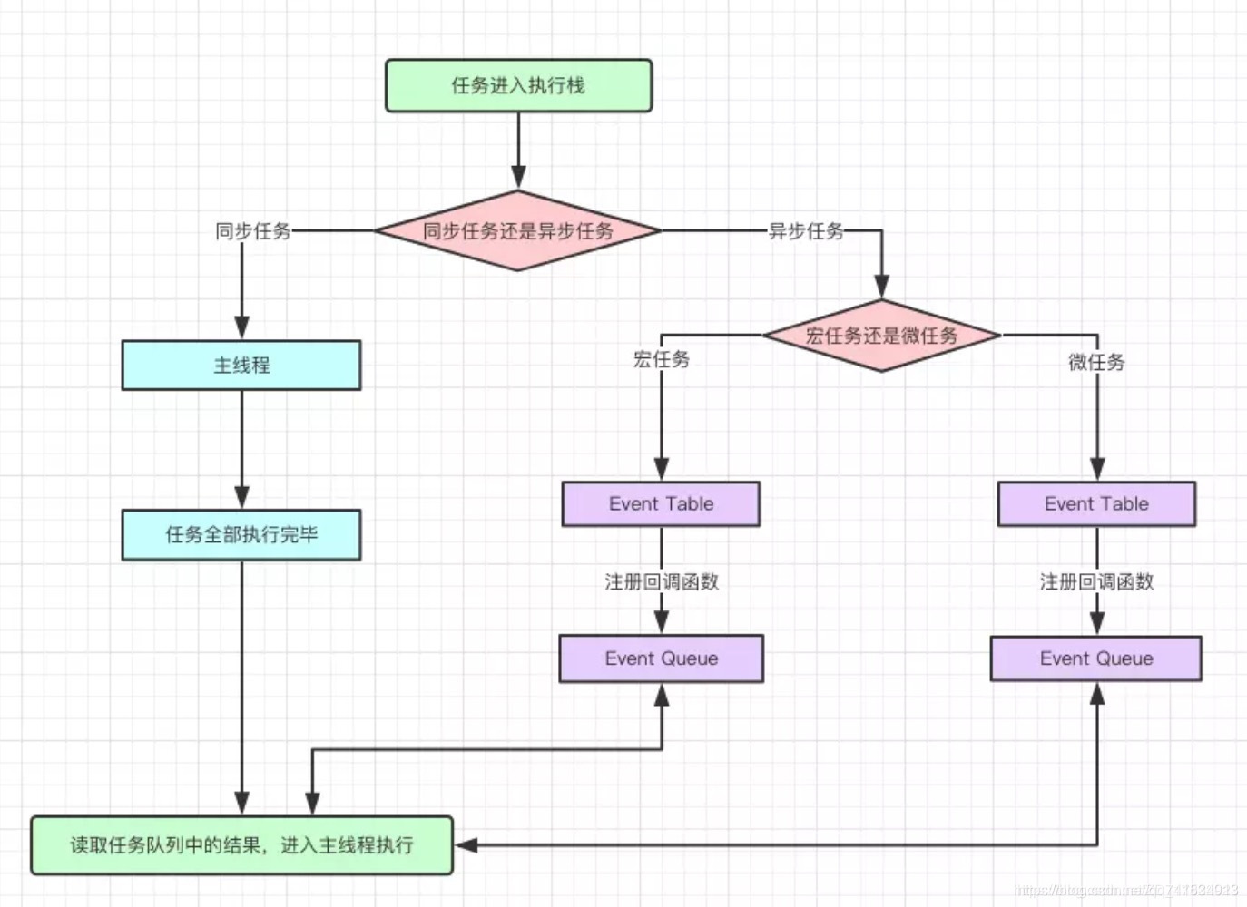 js循环的区别 js循环的几种方式 