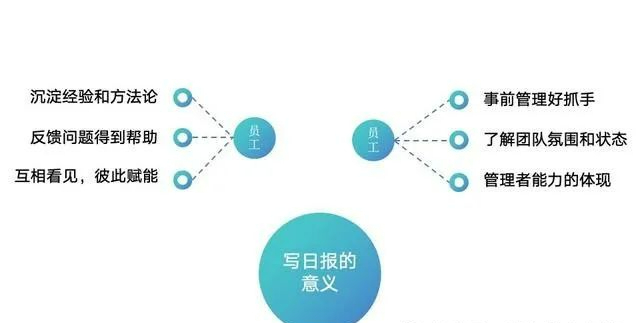 数据日报周报区别 日报周报月报数据看板 