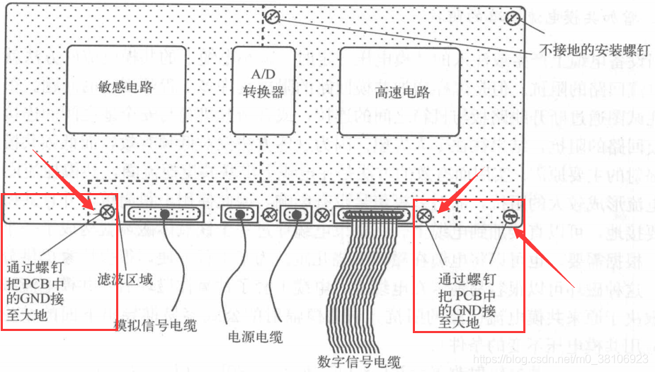 gnd和大地的区别 电路板上的gnd和大地 