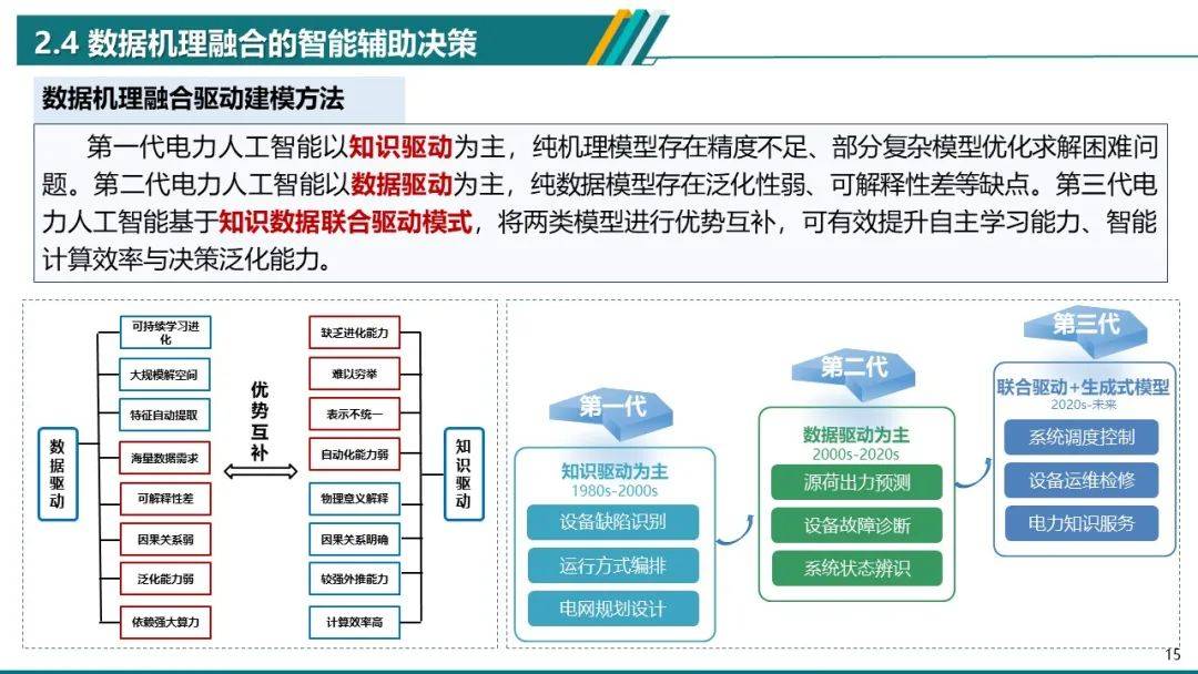 操作与应用的区别 操作与应用的区别和联系 