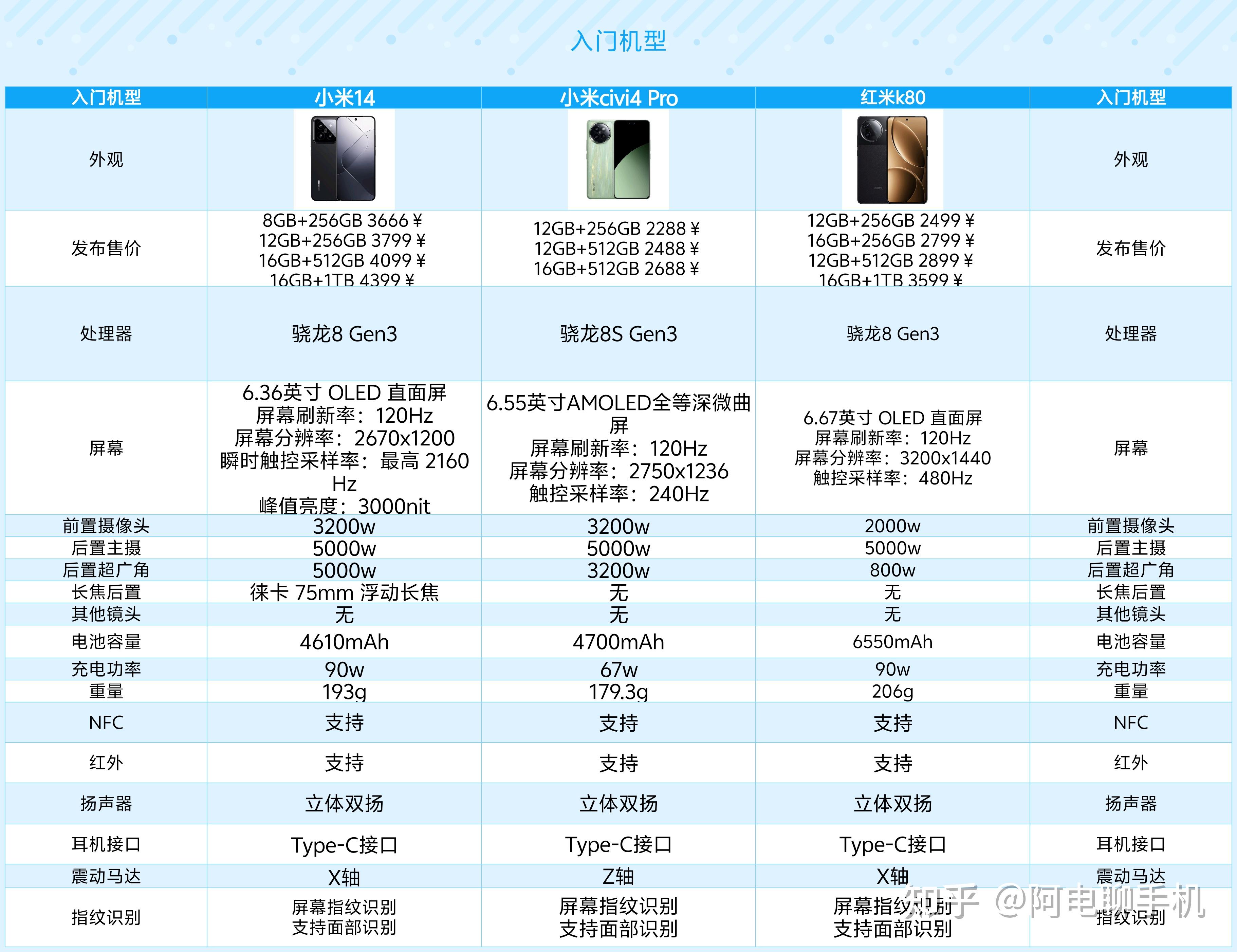 小米一代和二代区别 小米一代和二代区别大吗 