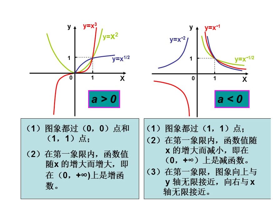 指数与系数区别 指数和系数是什么 