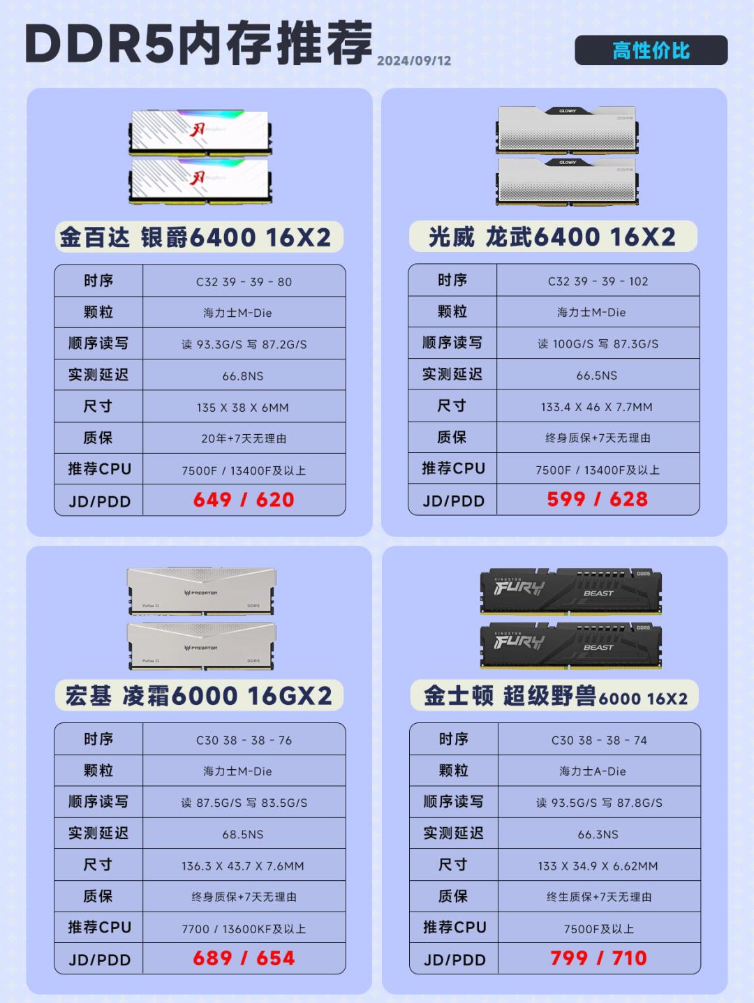 150m和300m网卡区别 150m和300m无线网卡速度差距大么 