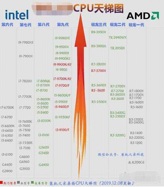 酷睿i5和i7有什么区别 酷睿i5和i7的性能哪个好呢 