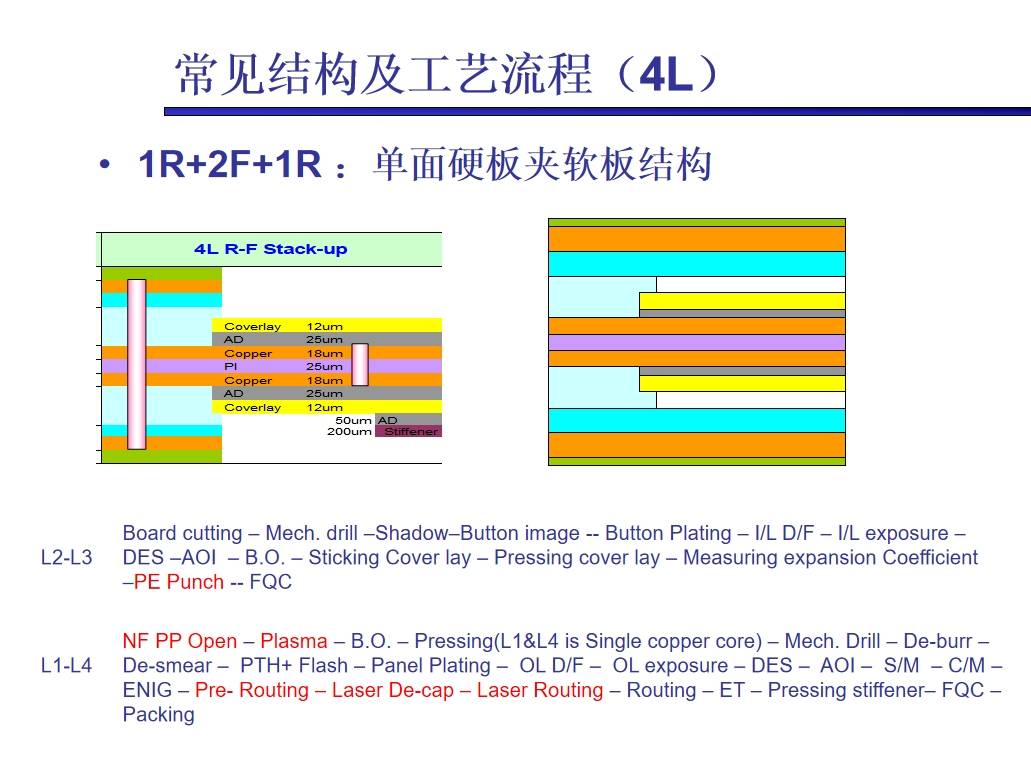 pcb层板区别 pcb板层名称和作用 