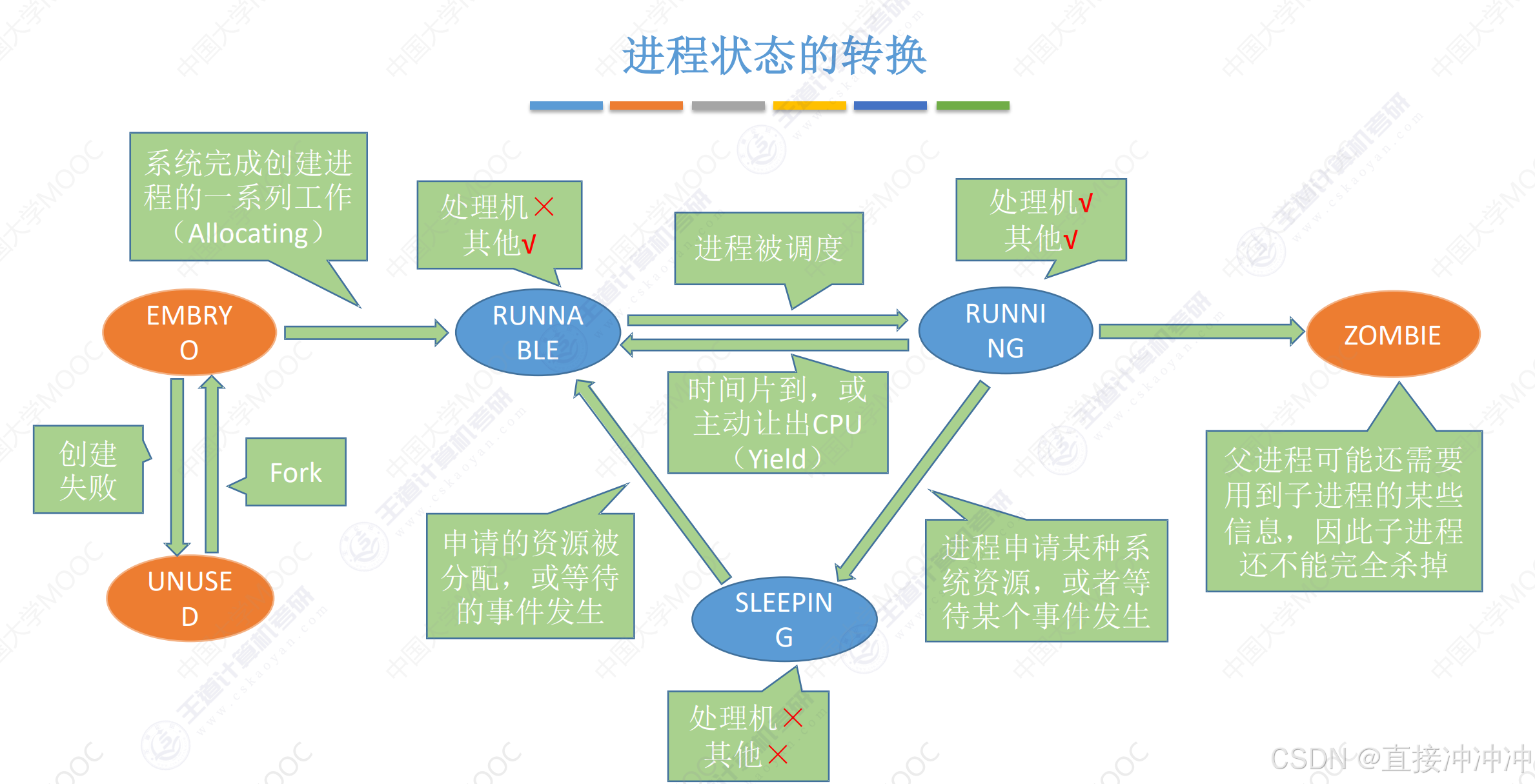 任务进程线程的区别 任务进程线程的区别和联系 