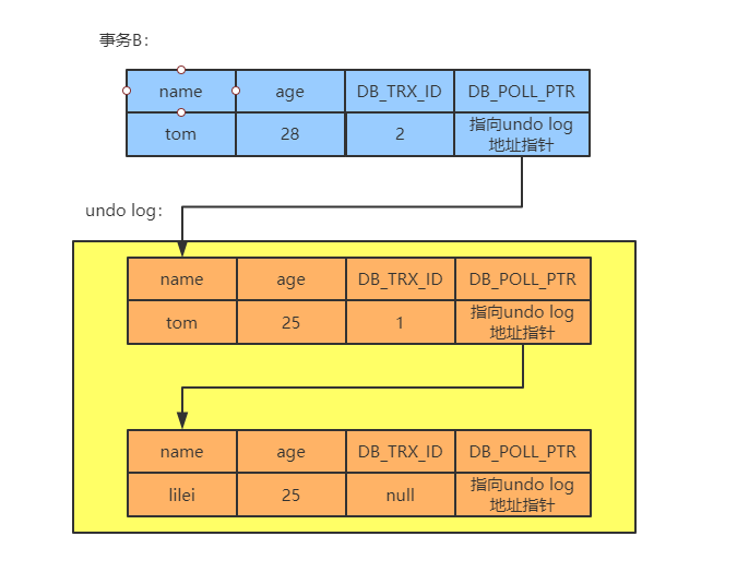struts2和mvc的区别 struts2和springmvc的优缺点 