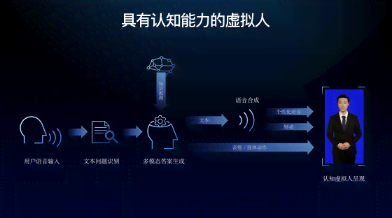 ai和人工智能区别 人类智能与人工智能的区别与联系 