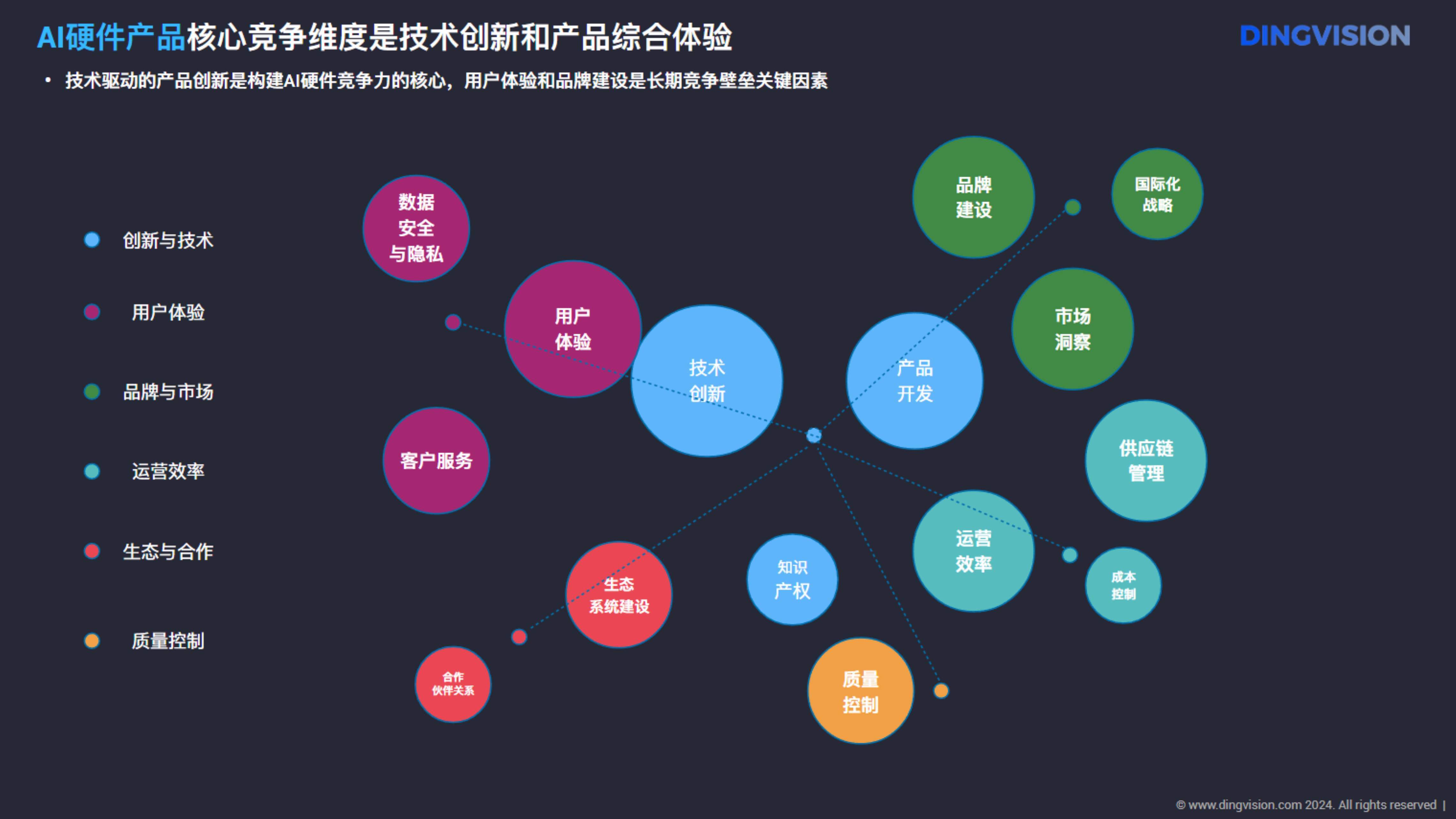 ai和人工智能区别 人类智能与人工智能的区别与联系 