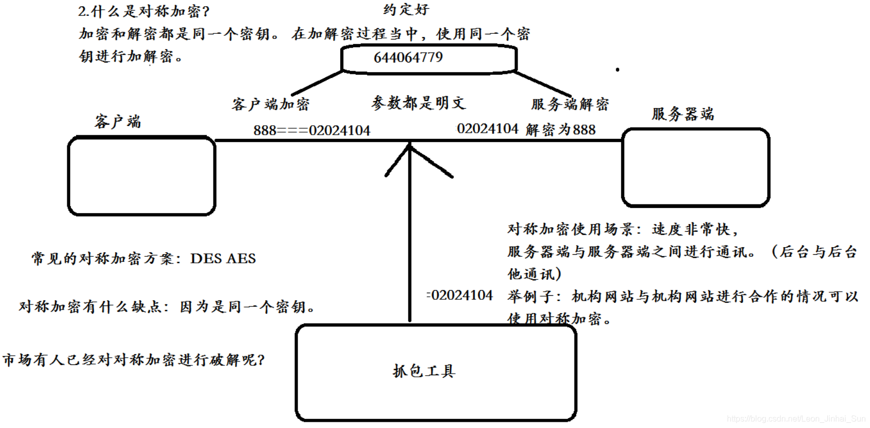 非对称加密的区别 非对称加密的区别与联系 