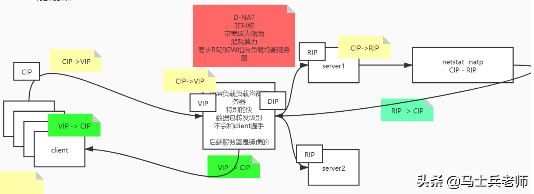 tcpip协议区别 tcp与ip协议的区别与联系 