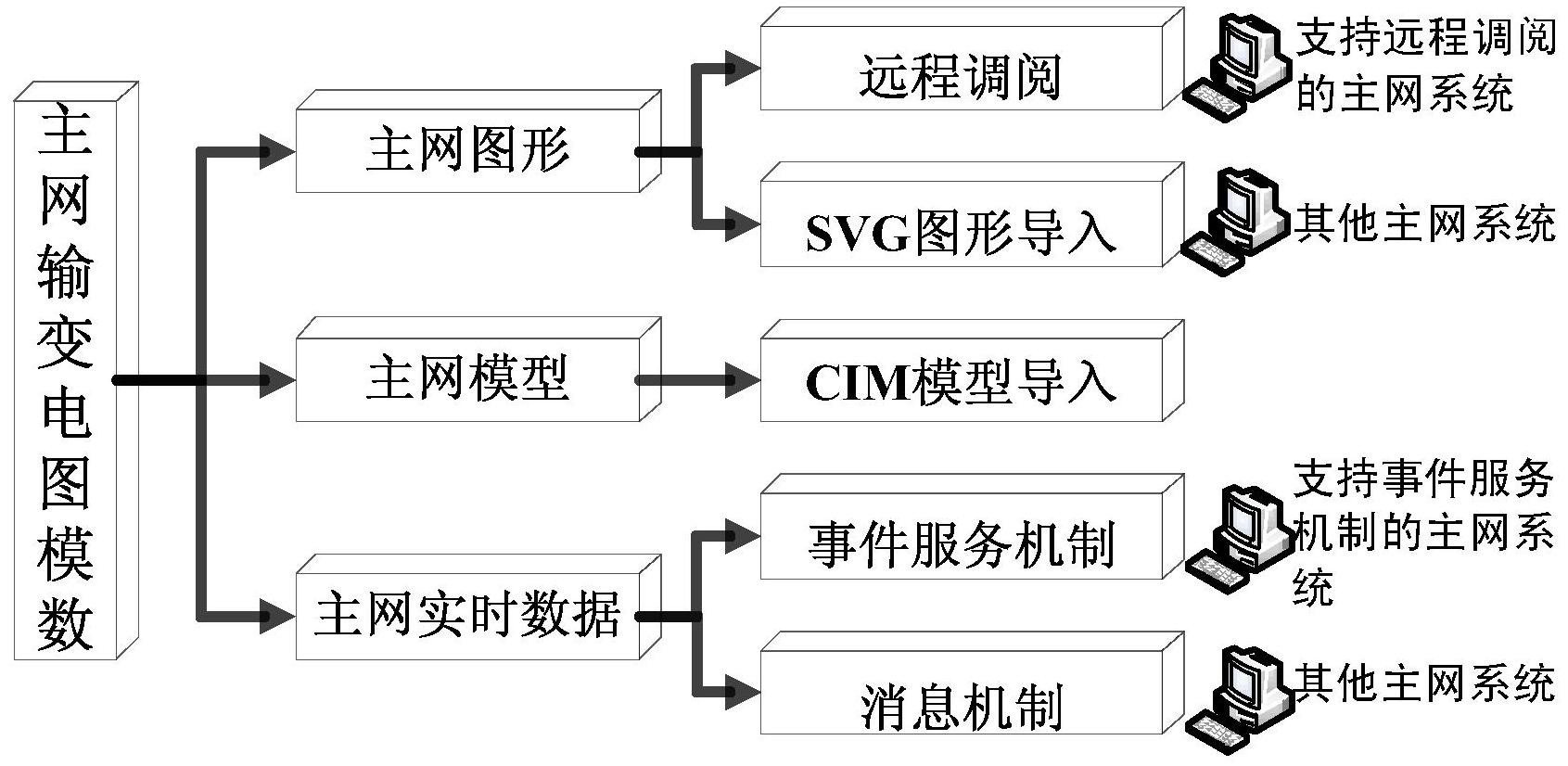 tsvg和svg区别 svg与svc的优缺点 