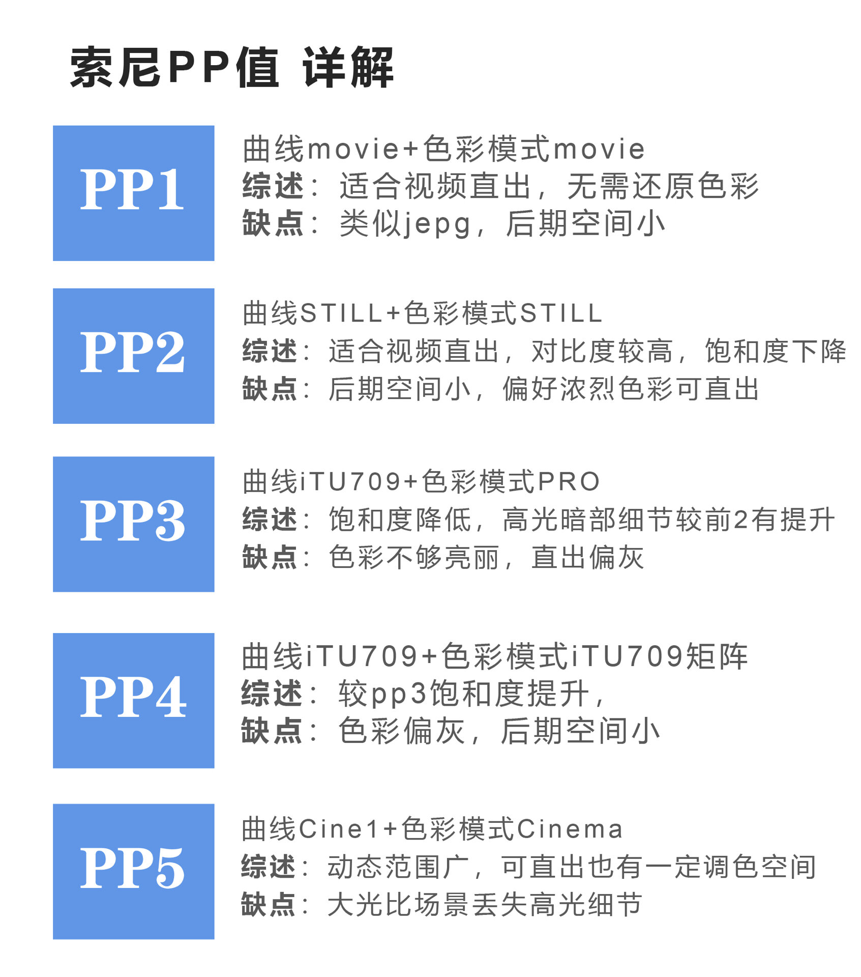 索尼ps4版本区别 索尼ps4值得入手吗 