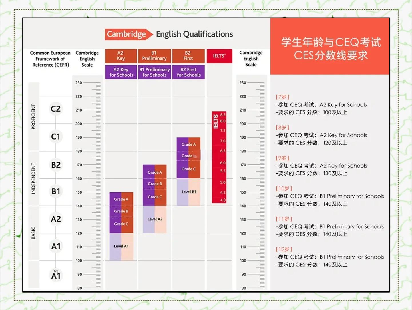 fae和ae的区别 e跟ae读起来的区别 
