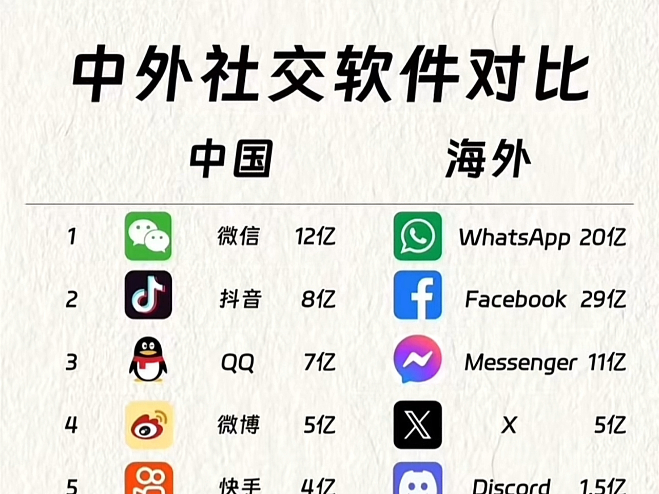 社区和社交区别 请问社群与社区社交的联系与区别是什么 