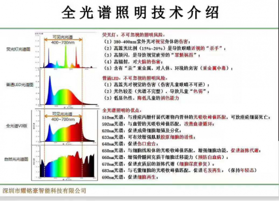 HLD与LED的区别 hid灯和led灯哪个好 
