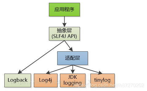 dst和dsd区别 dsd和dsf有什么区别 