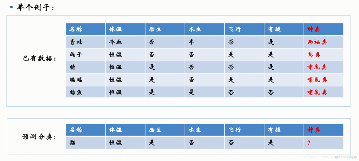 预测和回归区别 回归预测的优缺点 