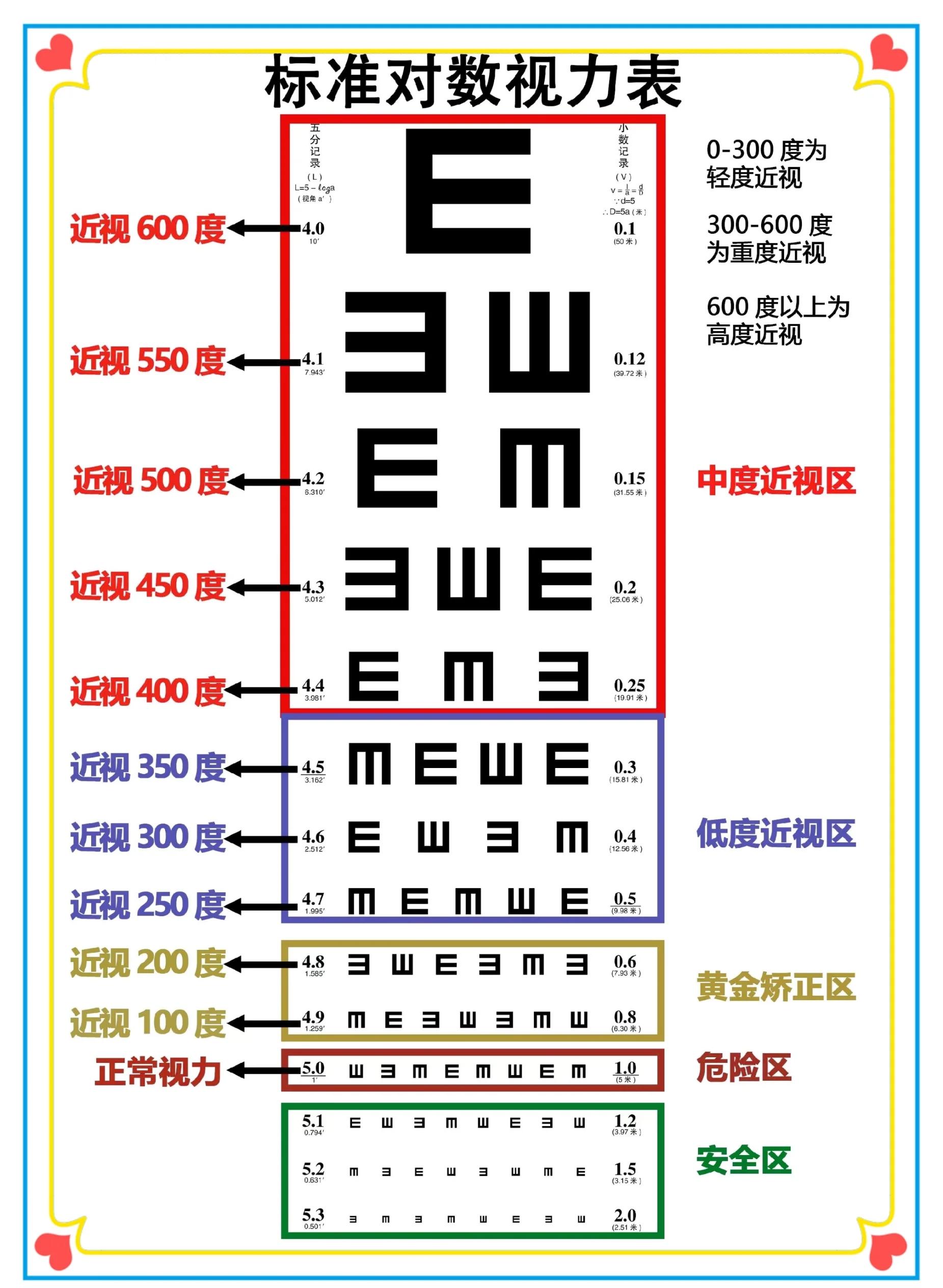 视图表使用区别 视图与基本表相比有哪些优点? 
