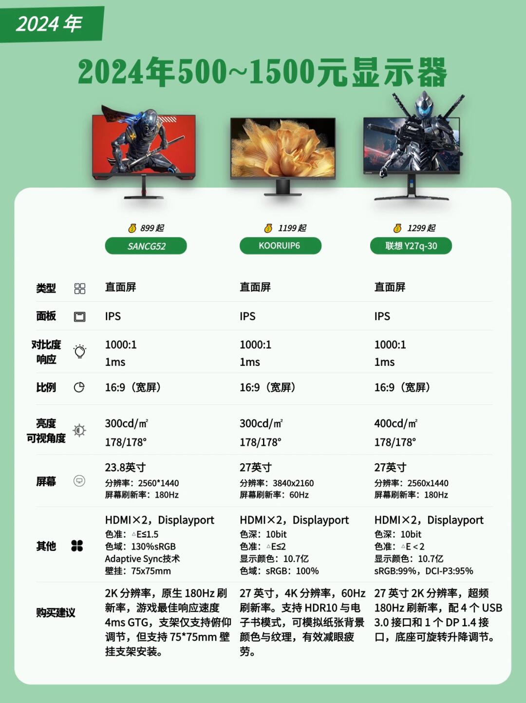 2k屏和fhd屏的区别 fhd屏幕和25k屏幕哪个好 