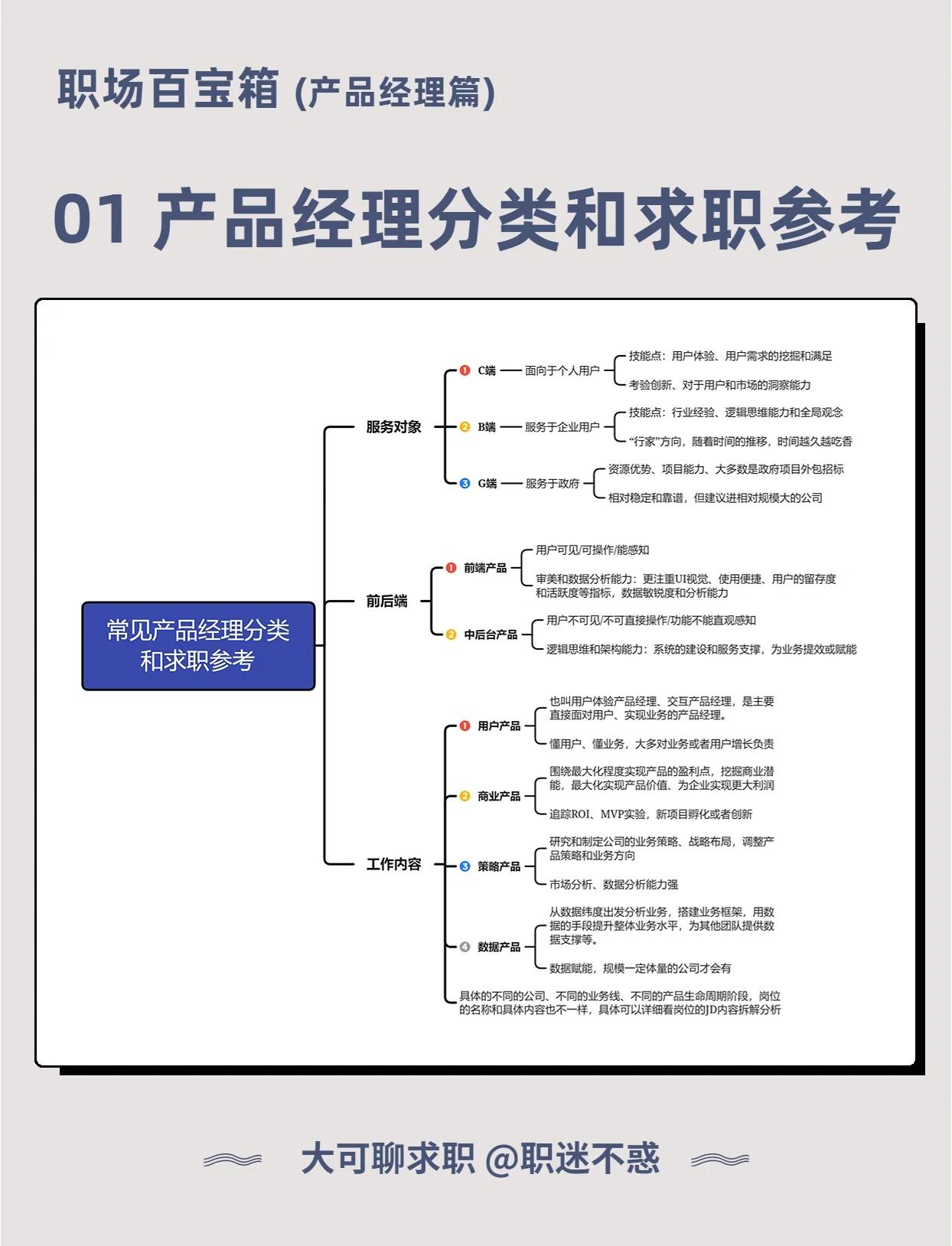 组长和经理的区别 组长和经理哪个职位高 