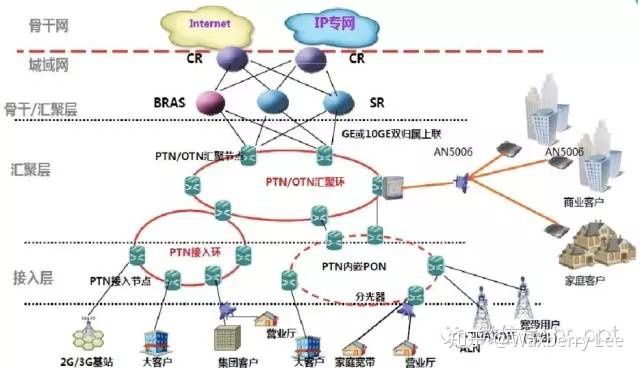 ctn和ptn区别 ctnt和ctni区别 