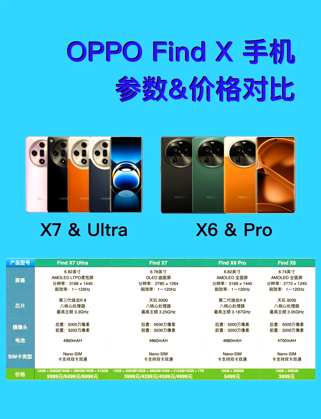 oppo双摄像头区别 oppo双摄像头手机型号大全 