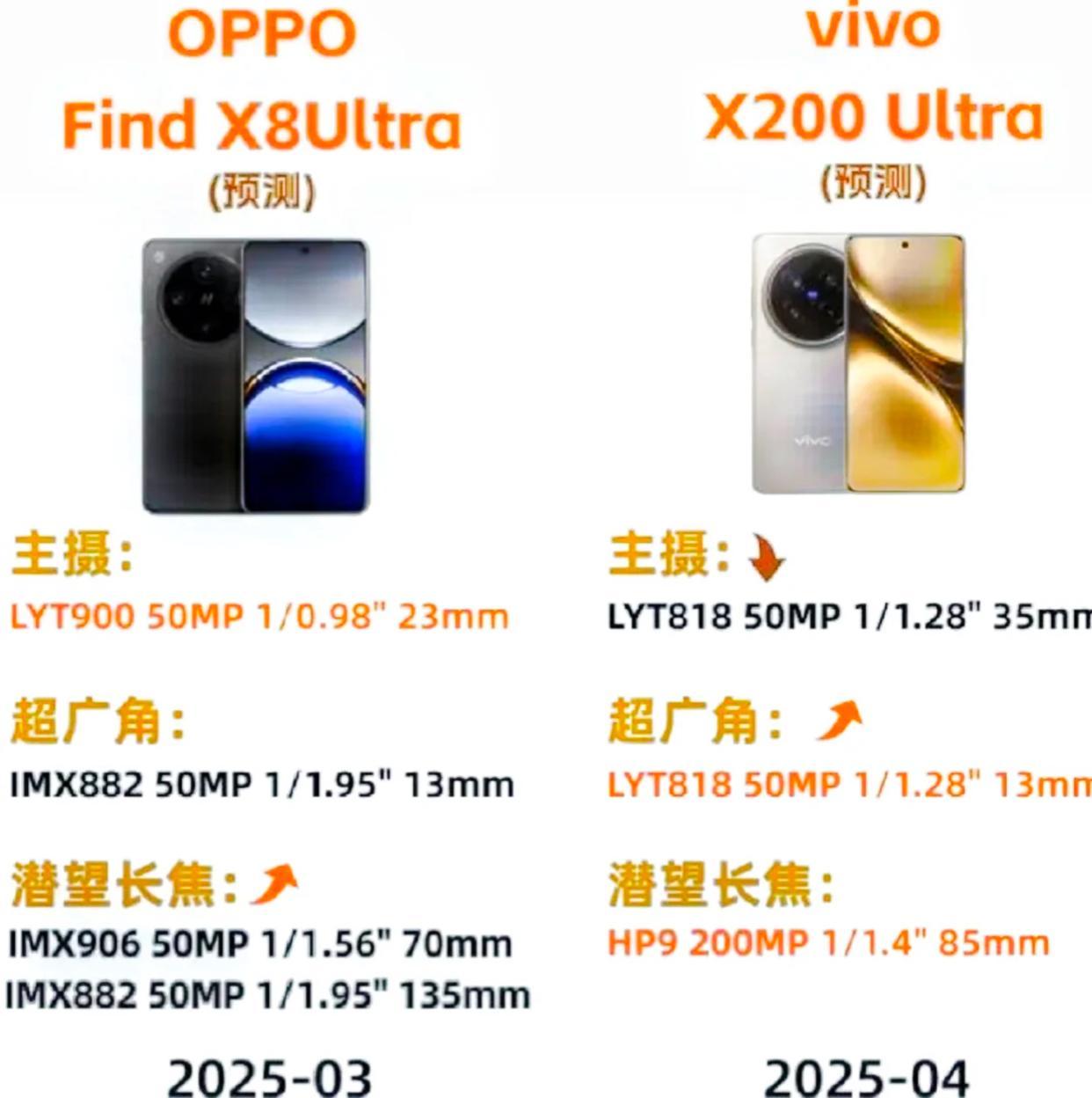 oppo双摄像头区别 oppo双摄像头手机型号大全 