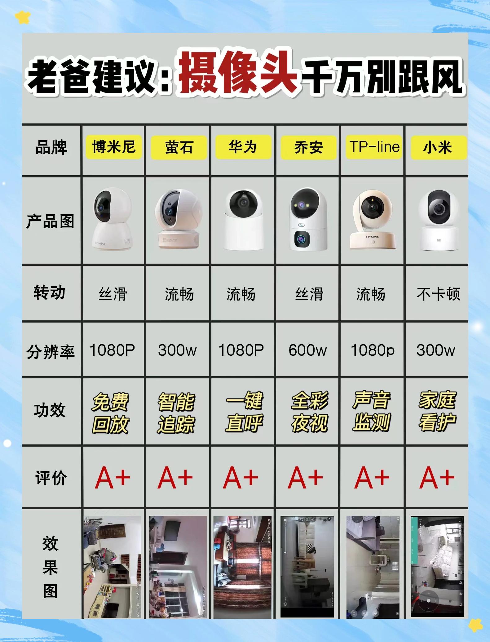 录像机和摄像头的区别 录像机和摄像头的区别是什么 