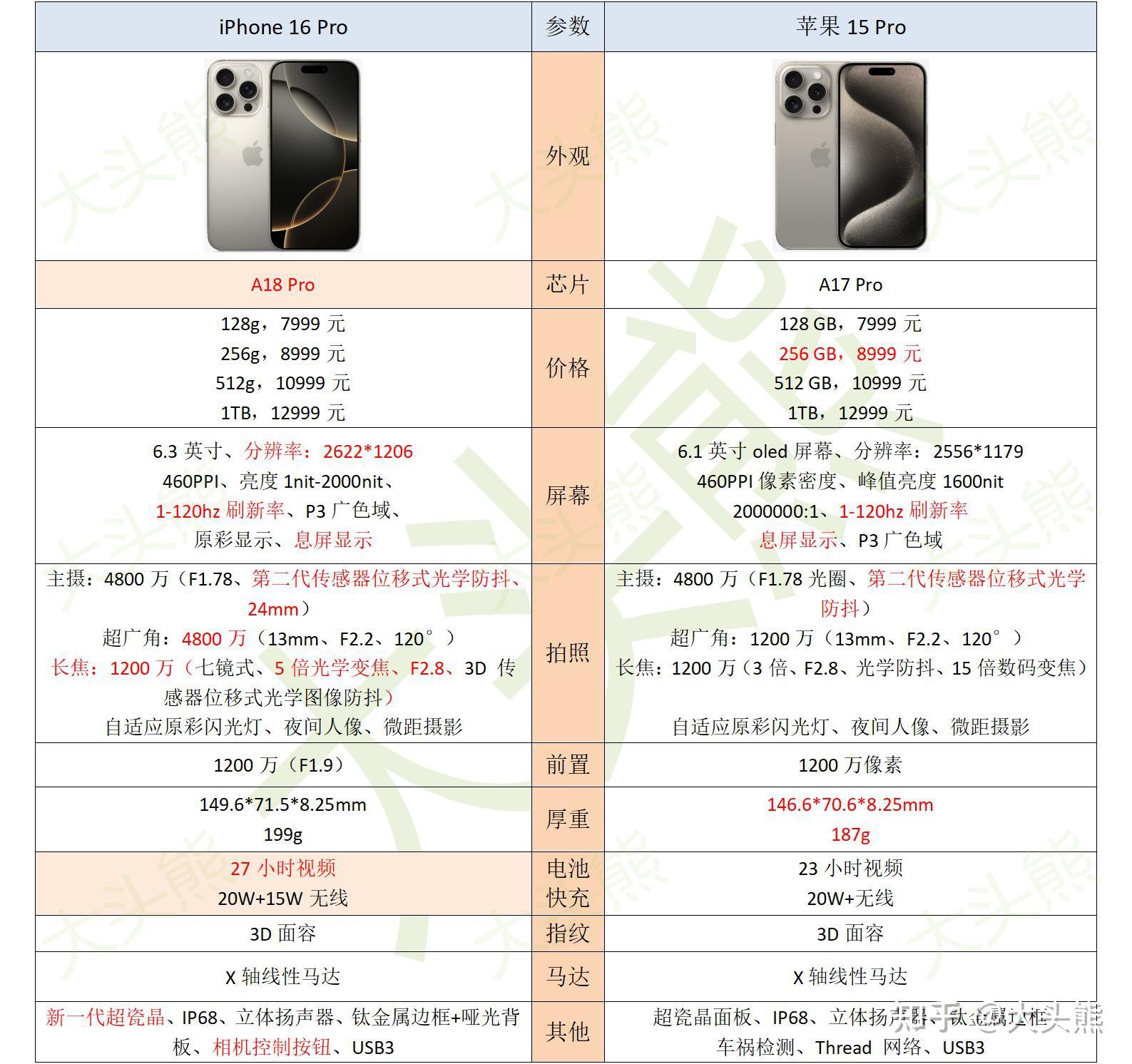 苹果版pr区别 pr和苹果兼容吗 