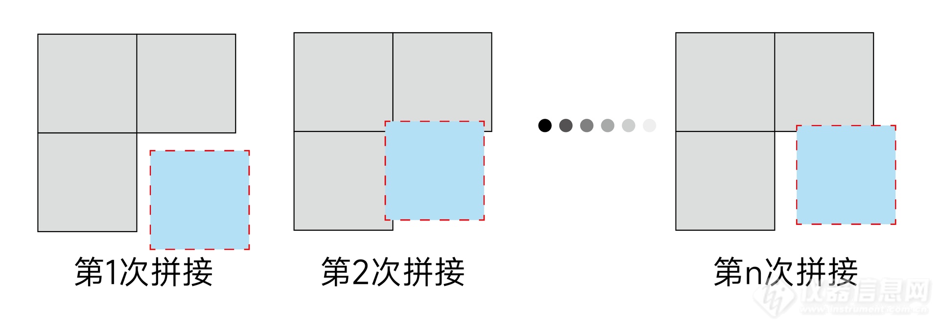 准度精度区别 精度和准确度计算公式 