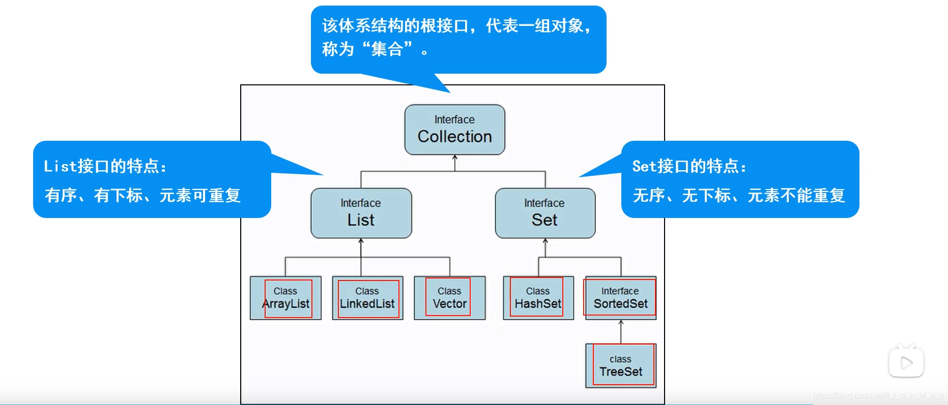 hashmap、map的区别 hashmap和hashedmap区别 