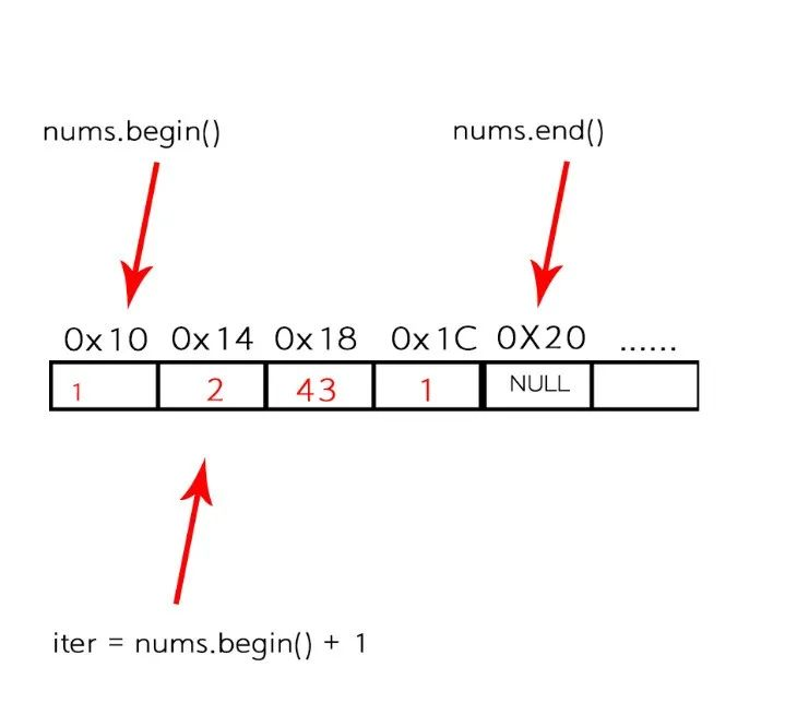 iterable和iterator的区别 iterator和enumeration区别 