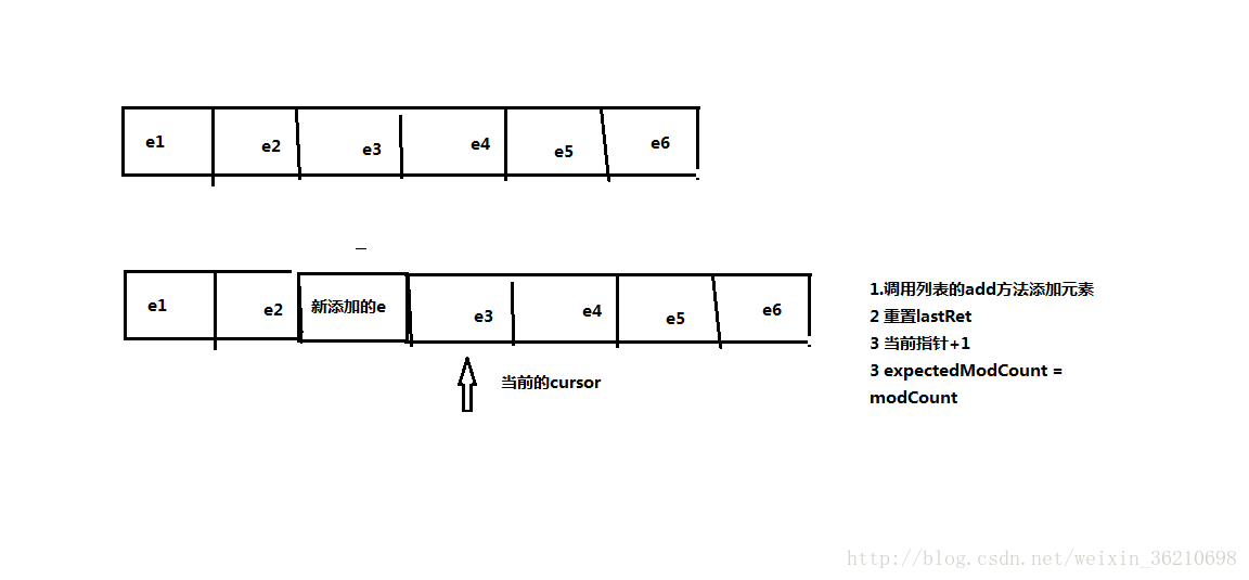 iterable和iterator的区别 iterator和enumeration区别 