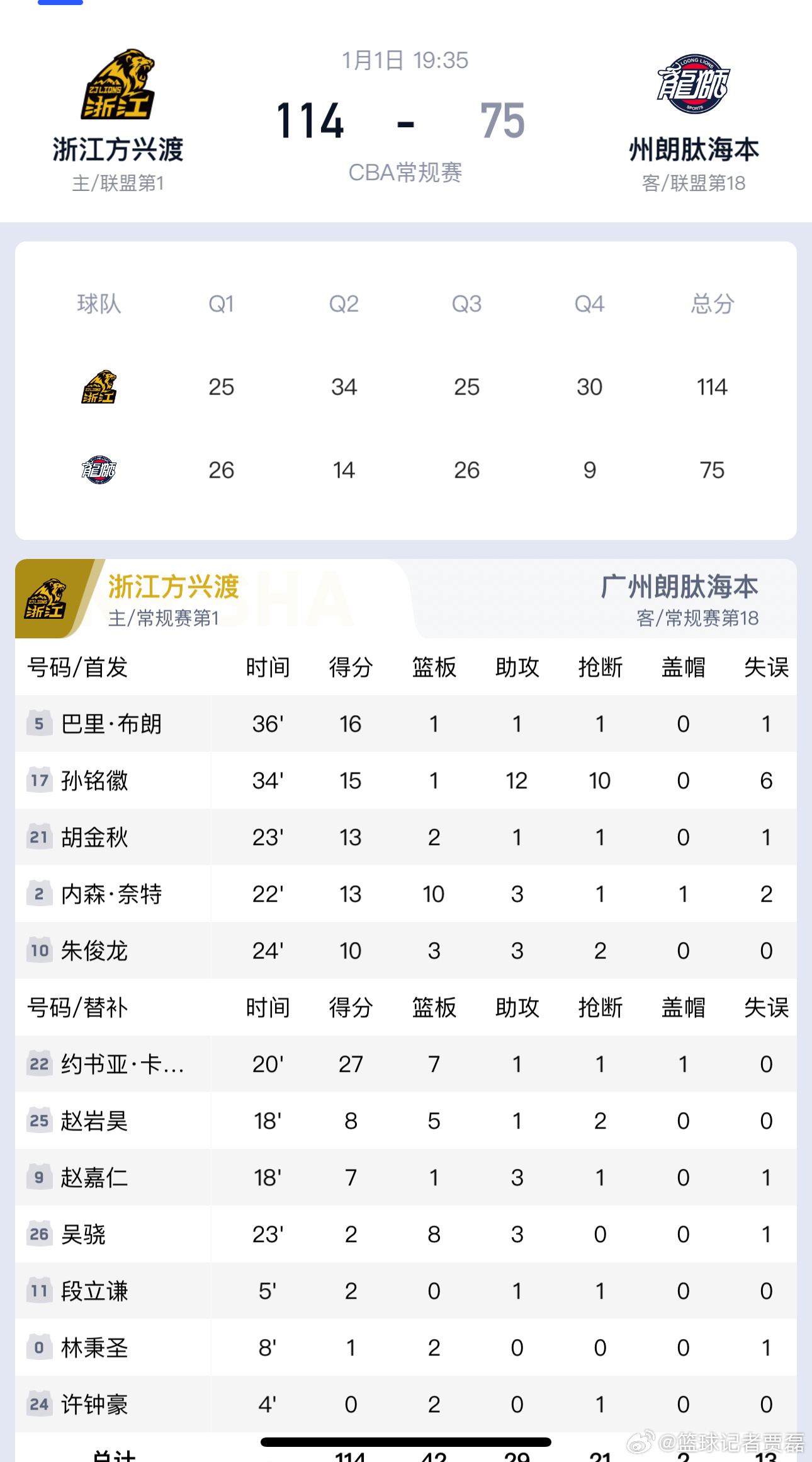 激动人心的比分反映出球队的实力！的简单介绍
