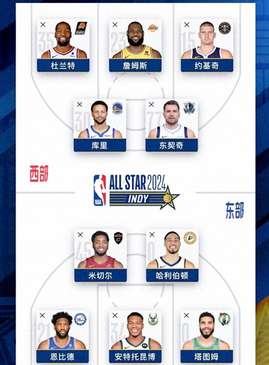 中国球员入选美职篮全明星赛阵容 